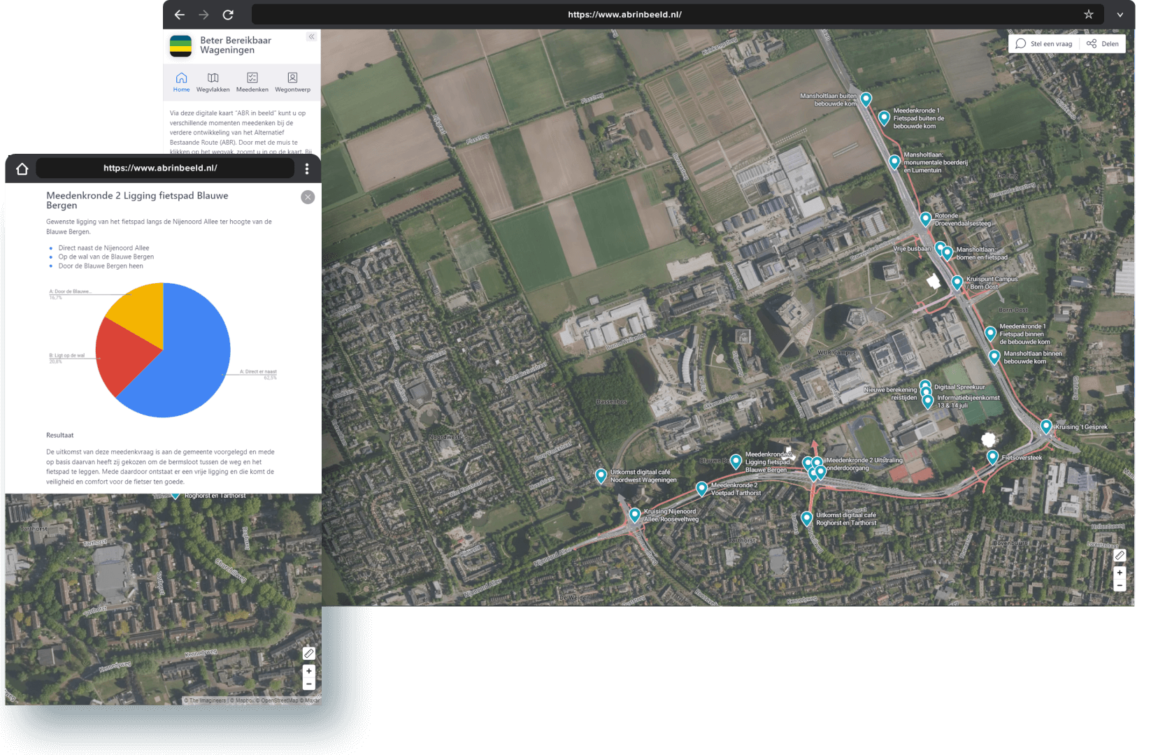 ABR meedenken stakeholders